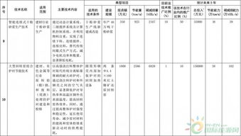 聚焦能效升級，引領綠色發展——解讀《國家重點節能低碳技術推廣目錄（2016年本）》節能部分擬選入技術公示